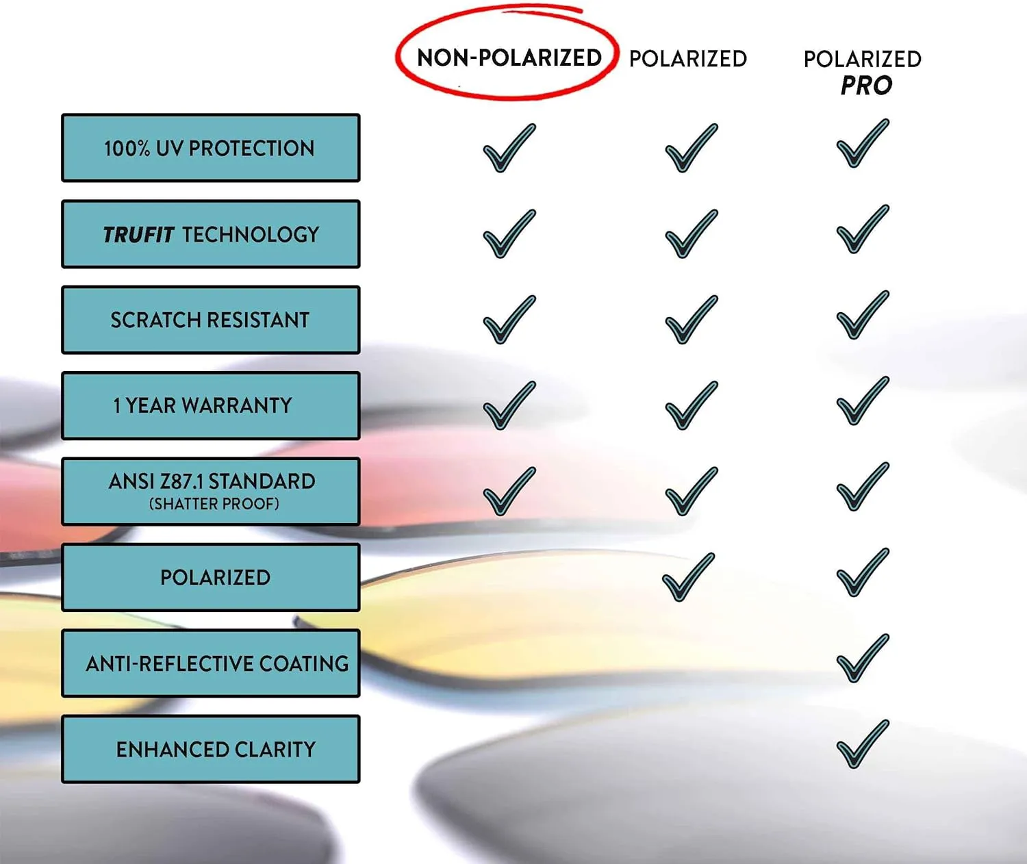 Apex Lenses Replacement Lenses for Julbo Line Sunglasses