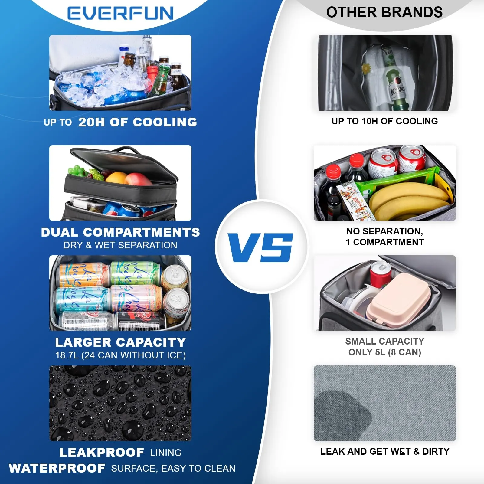 EVERFUN Small Cooler Bag Insulated Beach Cooler Lunch Bag for Men 24 Can Dual Compartments Reusable Waterproof Leak-Proof for Travel Work Picnic, Black