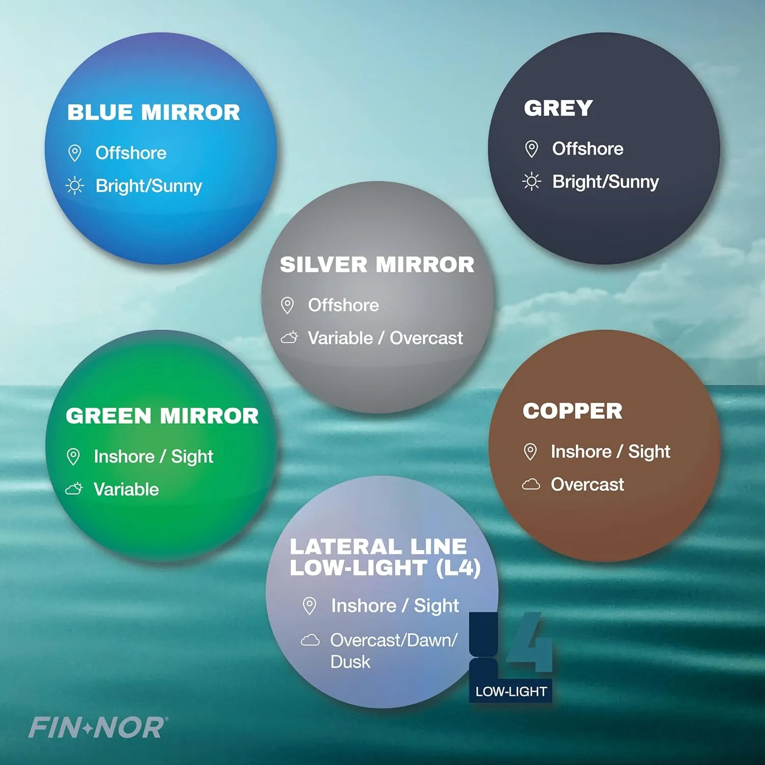 Fin-Nor Rum Line Sunglasses
