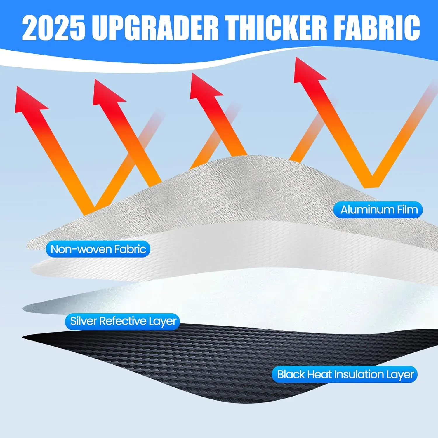 Foldable Sun Shade WODSTA Full Coverage Windshield Sunshade Compatible with Subaru Forester 2019-2025 4-Layer Thickened Windows Visor 240T Polyester Windshield Sun Shade