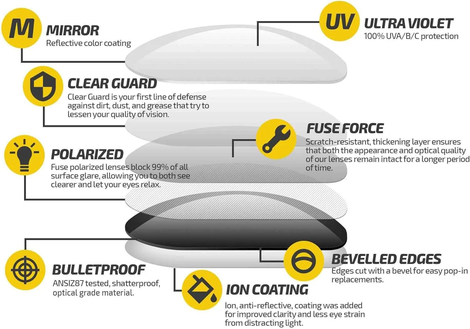 Fuse Lenses Fuse Pro Polarized Replacement Lenses Compatible with Electric Back Line