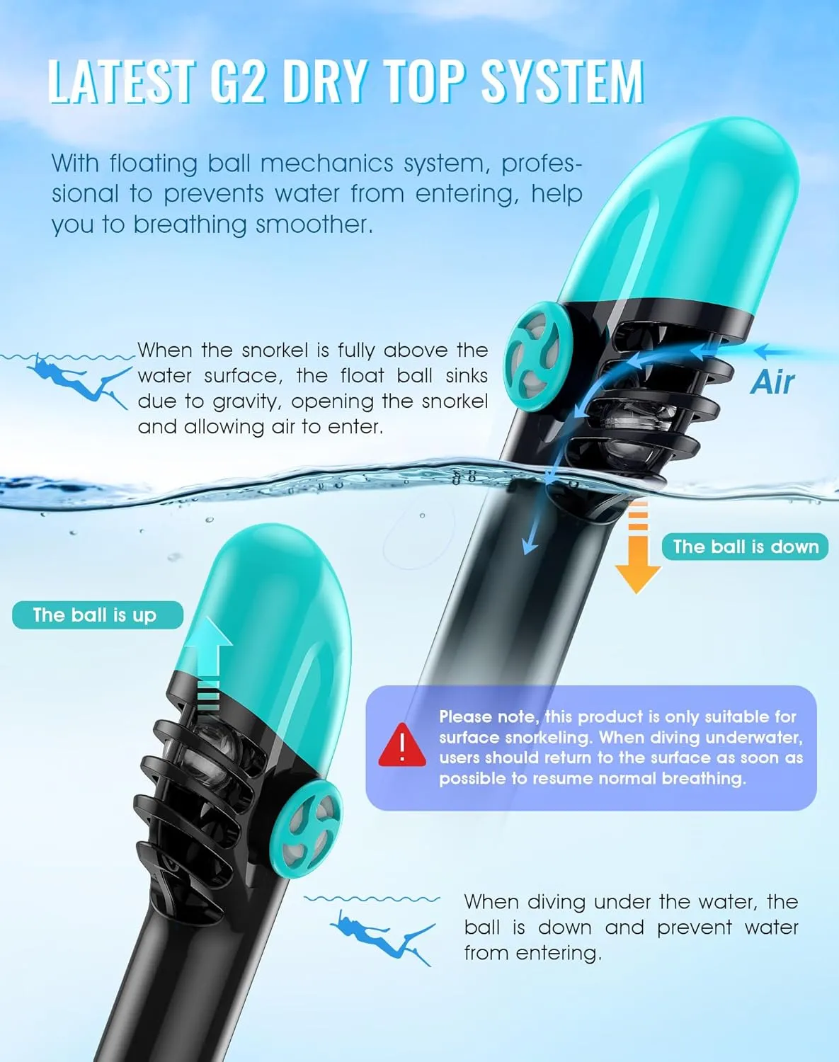 Greatever G2 Snorkeling Gear for Adults 2PCS, Full Face Snorkel Mask with Dry Top Snorkel,Anti-Leak & Anti-Fog Snorkel Mask Adult,Foldable Snorkeling Mask with Camera Mount mesh Bag
