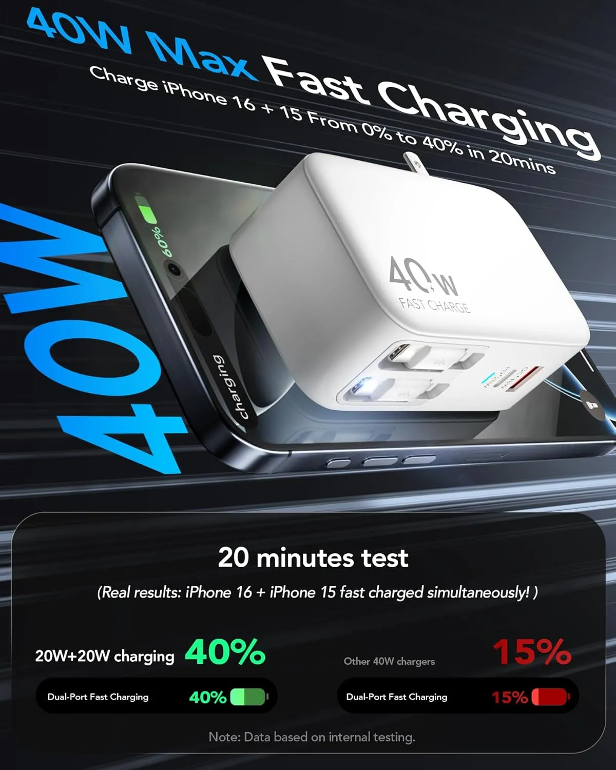 Hatalkin 4-in-1 Retractable Wall Charger Plug with Dual USB Ports and Dual 35.5in/90cm Type-C Cables,40W Fast Charging Foldable Block for iPhone 16/15/14/13/12/11,iPad,Galaxy,Pixel