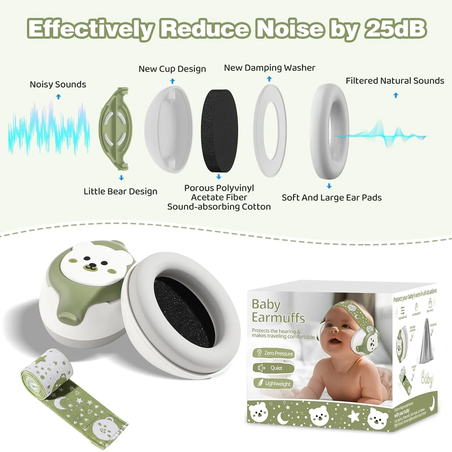 Infant Earmuffs,Baby Headphones Noise Cancelling Infant Ear Protection with Carrying Bag,25dB Baby Travel Essentials for Sleep/Plane/Noisy Event