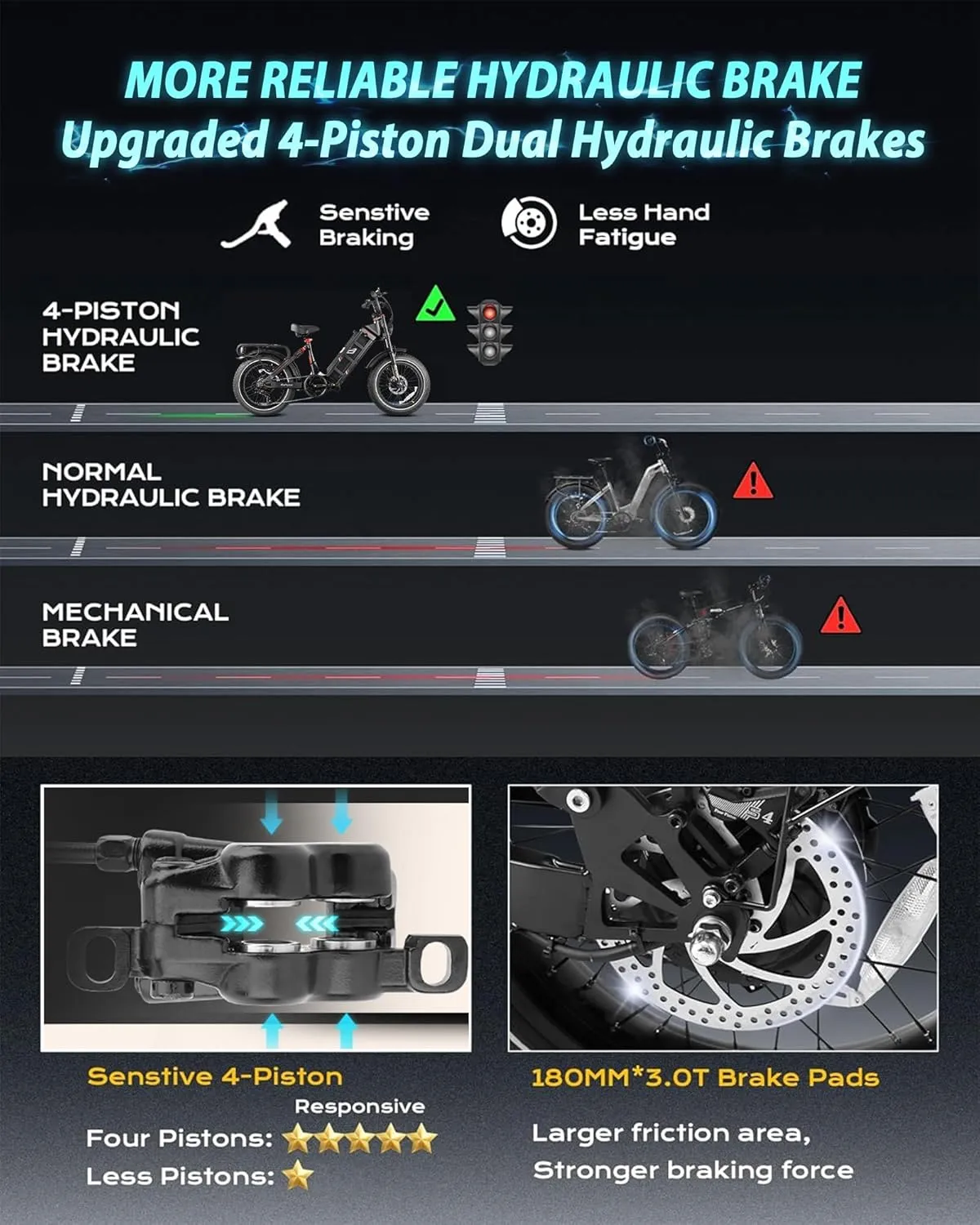 Juliet Pro 2/Juliet 2/Juliet Electric Bike for Adults 43Mph Peak 4400W/1700W/1200W Dual Motor Ebike 60V/52V 70Ah/60Ah 200 Miles Long Range, Fat Tire Full Suspension Mountain Bike, Commuting