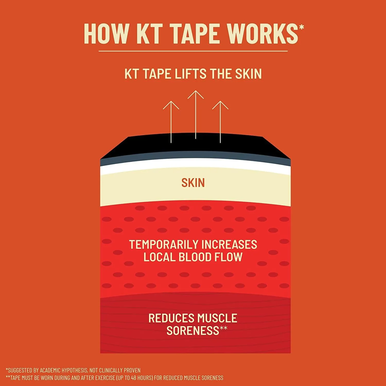KT Tape