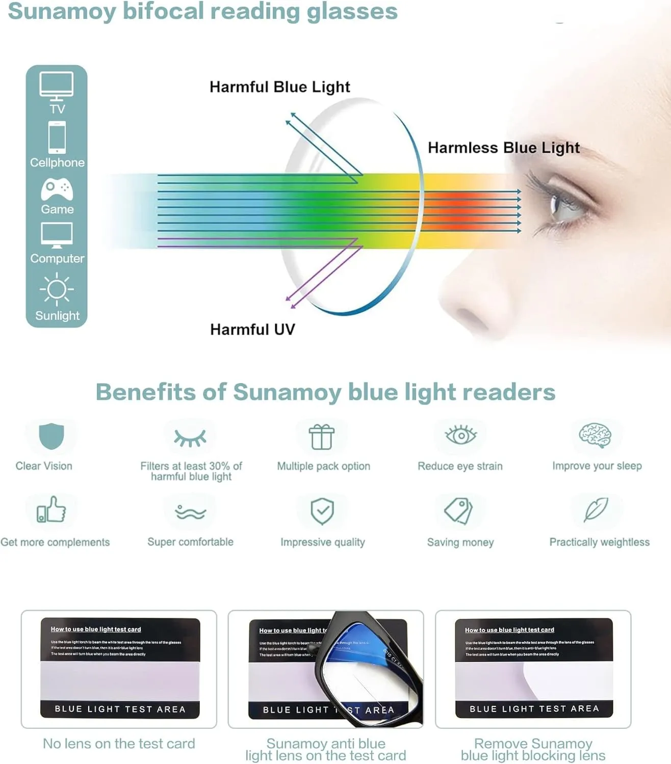 Multifocus Reading Glasses Women Progressive Multifocal No Line Bifocal Rimless Reader Blue Light Computer Eyeglasses