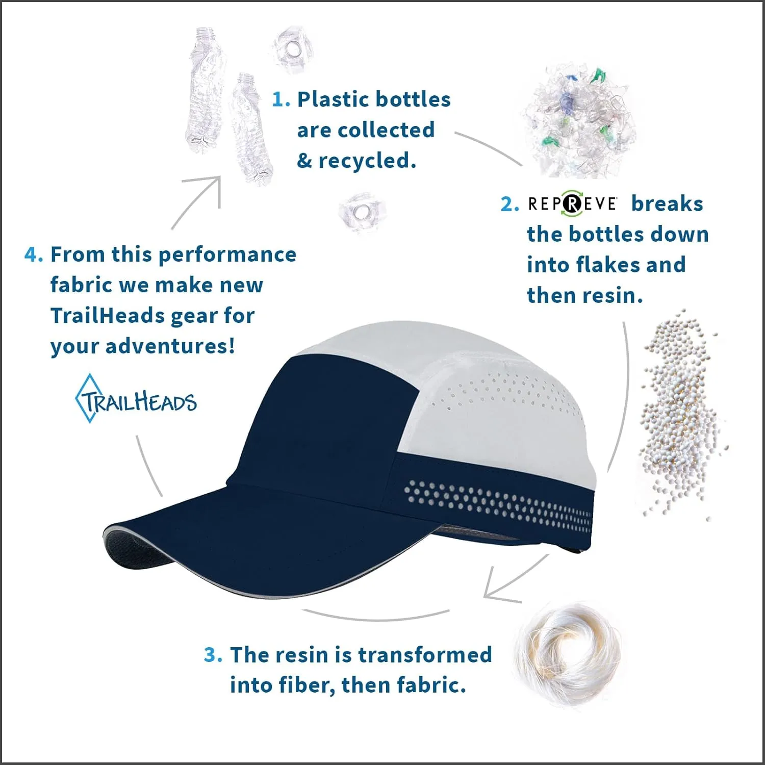 TrailHeads Mens Running Hat - Recycled Running Caps for Men - Athletic Hat for Sports, Tennis, Golf, Pickleball, Gym